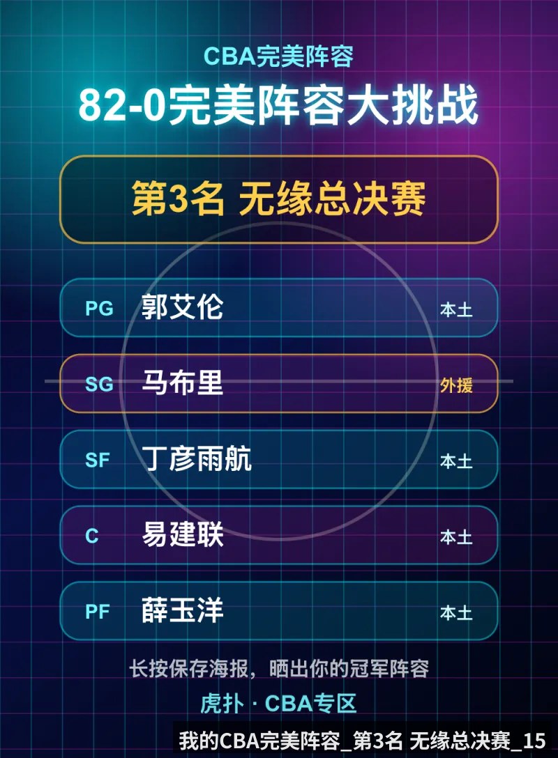我的CBA完美阵容_第3名 无缘总决赛_15